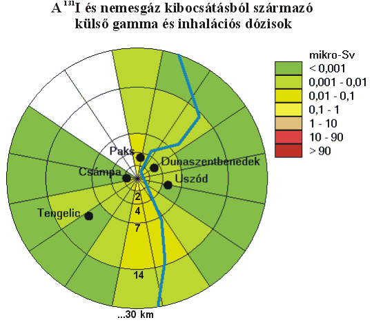 Gamma-dózisteljesítmény belégzésből