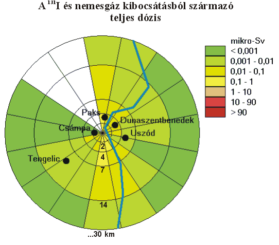 Gamma-dózisteljesítmény, teljes